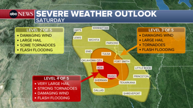 Almost 50 million Americans on alert for severe weather outbreak in Plains, Midwest